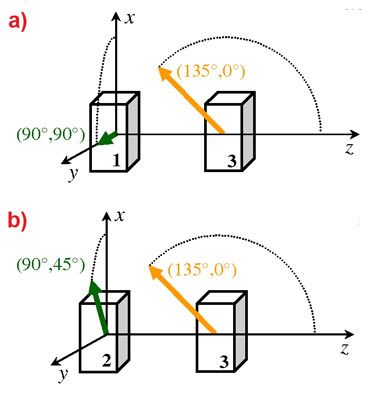 Geometrical arrangement for the (magnitude) reciprocal and the nonreciprocal case.